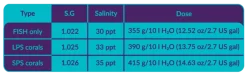 AquaForest Reef Salt Plus 22 kg Spand