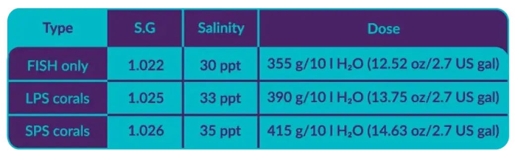 AquaForest Reef Salt Plus 22 kg Spand