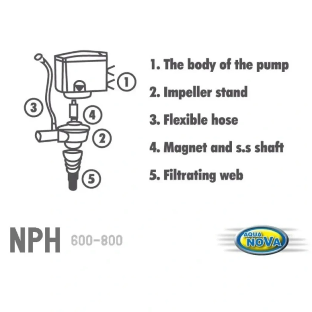 Aqua Nova Powerhead NPH-600