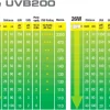 Exo Terra Repti UVB 200 pære 13 w