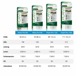 Fluval Plant Pro LED 38 W 38,4-60 cm