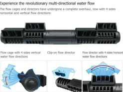 Maxspect Gyre XFS330CE pumpekit med controller Danmark Billigste