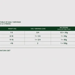 Natura Diet Adult Hund Kylling Vådfoder 400 g - naturligt hundefoder