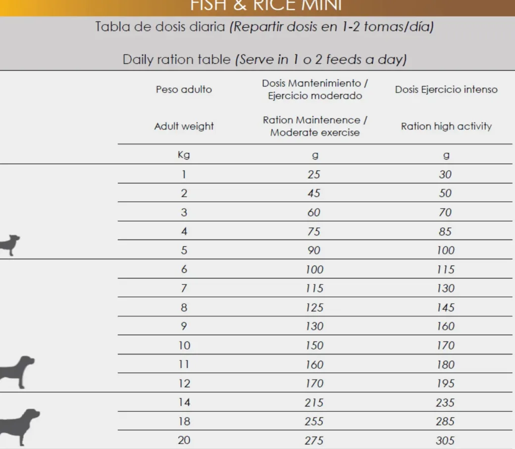 Natura Diet Fisk og Ris Mini Hundefoder 500 g - Sundt og naturligt til små hunde