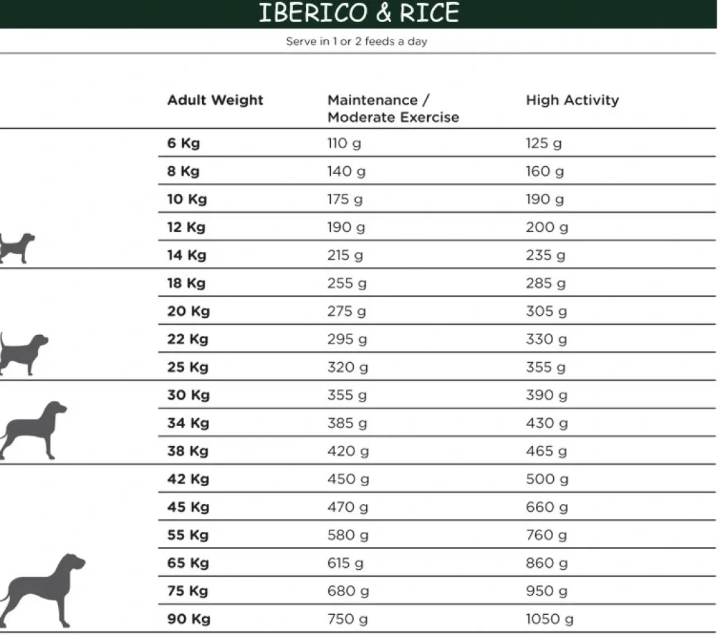 Natura Diet Iberico og Ris Hundefoder 12 kg - Naturlig ernæring til hunde