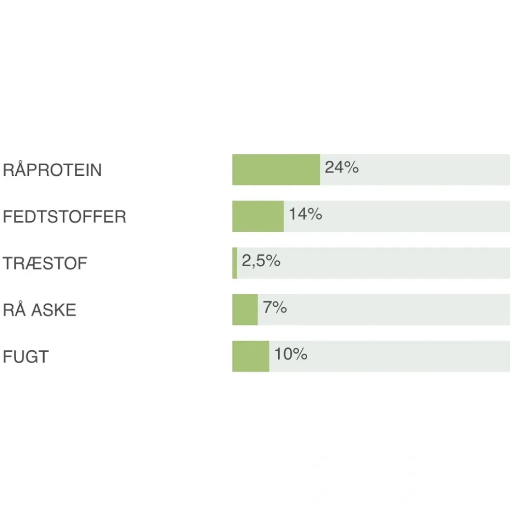 Natura Diet Lam og Ris Hundefoder 12 kg - Sundt foder