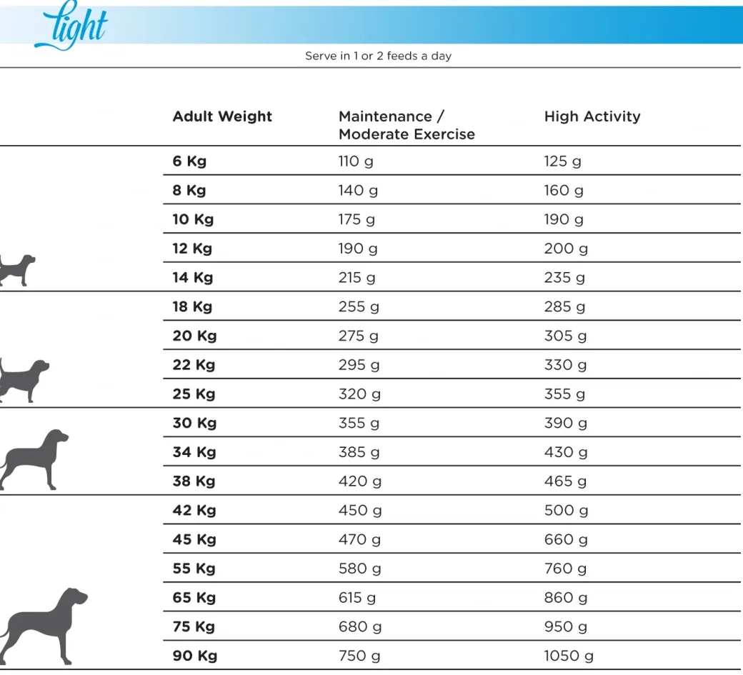 Natura Diet Light -10% kalorier hundefoder 3 kg - tørfoder til steriliserede hunde