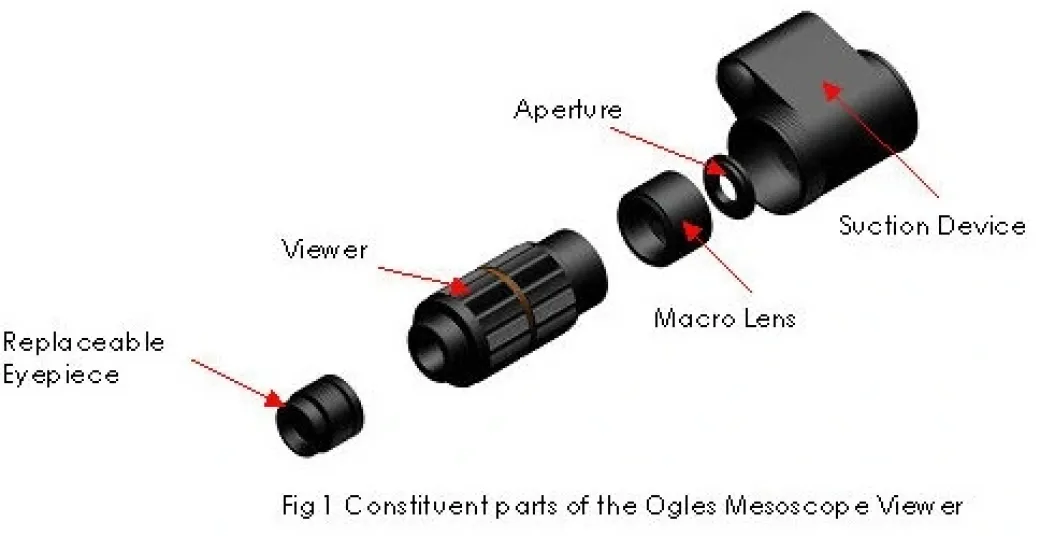 Ogles Mesoscope Macro Linse