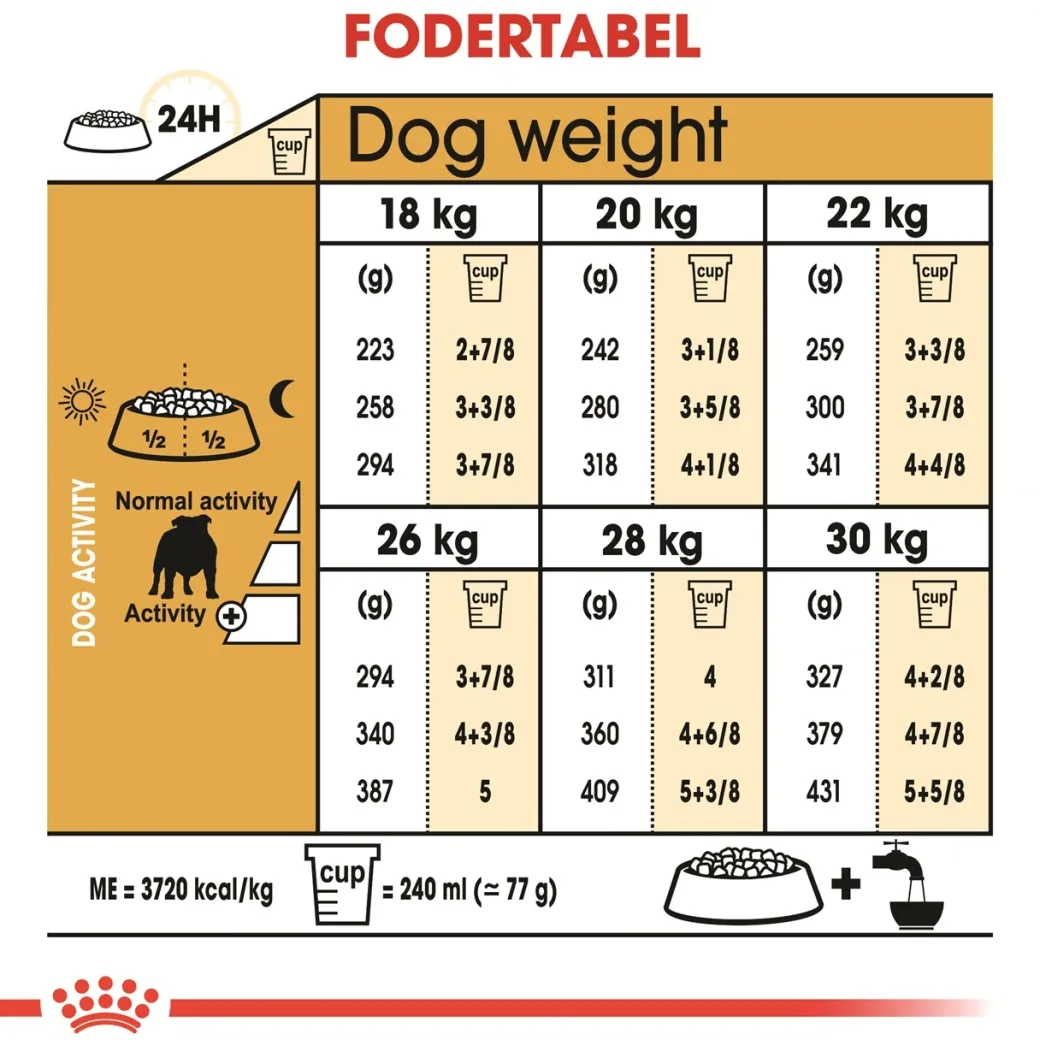 Royal Canin Bulldog Adult 12 kg - tørfoder til voksne hunde