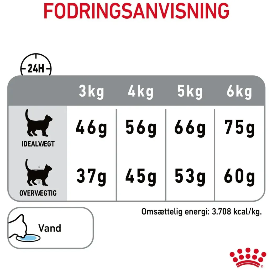 Royal Canin Dental Care 400 gram