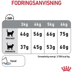 Royal Canin Dental Care 3,5 kg