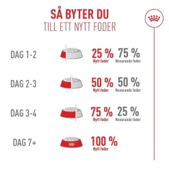 Royal Canin Exigent FHN Fussy 2 kg