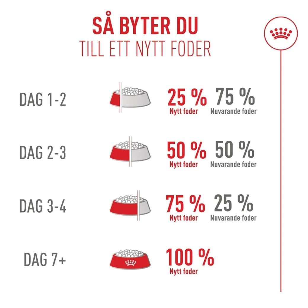 Royal Canin Exigent FHN Fussy 4 kg