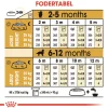 Royal Canin Golden Retriever Puppy 12 kg - tørfoder til hvalpe