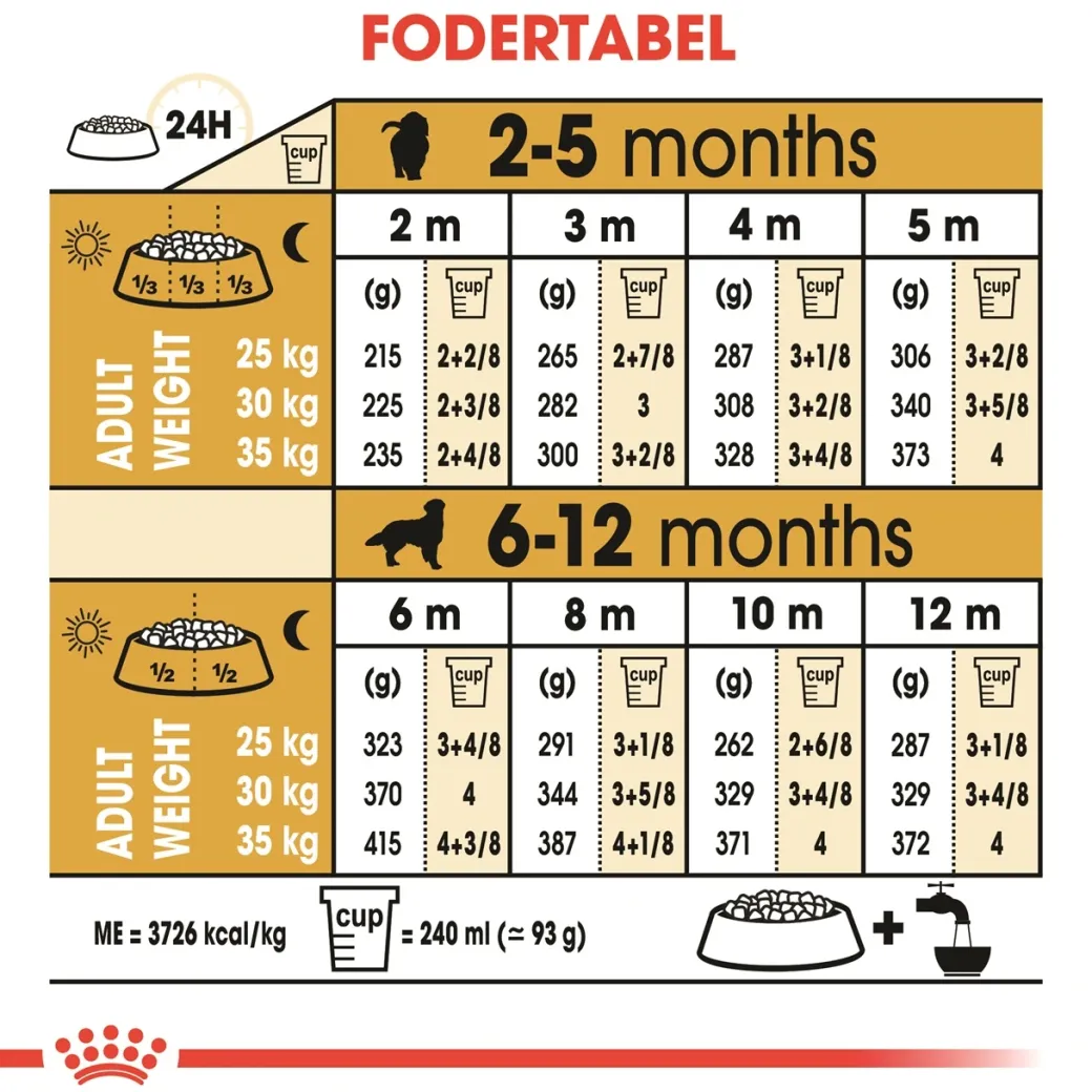 Royal Canin Golden Retriever Puppy 12 kg - tørfoder til hvalpe