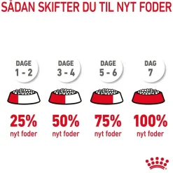 Royal Canin Hairball Care 2 kg