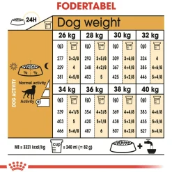 Royal Canin Labrador Retriever Sterilised Adult 12 kg - tørfoder til voksne hunde