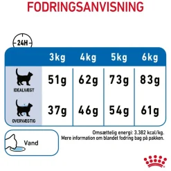 Royal Canin Light Weight Care 400 gram
