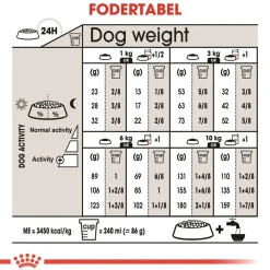 Royal Canin Mini Sterilised Adult 3 kg - hundefoder til små steriliserede hunde