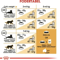 Royal Canin Norsk Skovkat 10 kg (Norwegian Forest Cat)