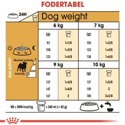 Royal Canin Pug Adult 7,5 kg - tørfoder til mops