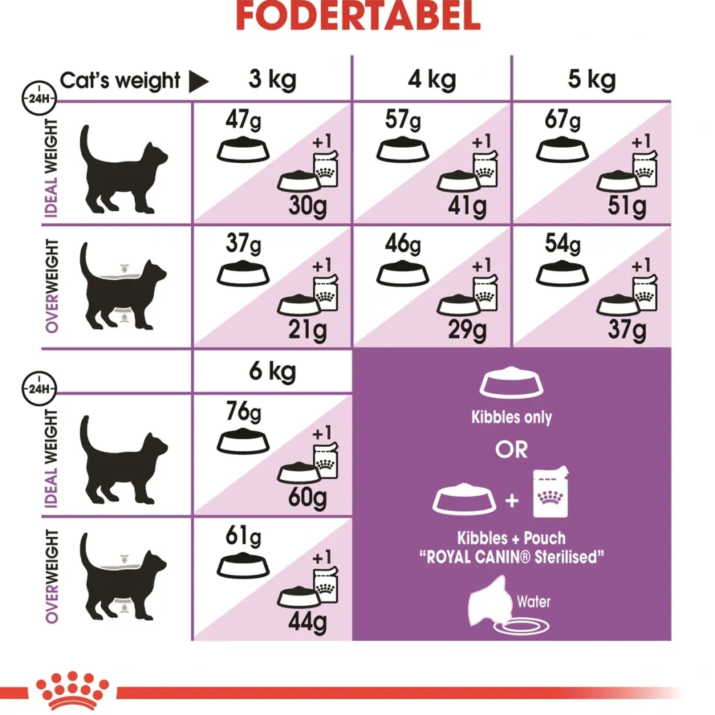 Royal Canin Regular Sterilised 4 kg