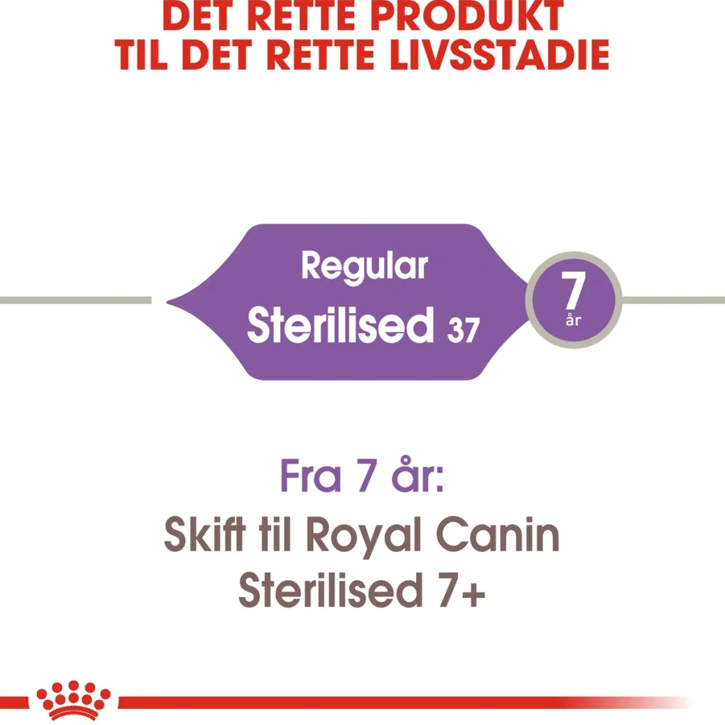 Royal Canin Regular Sterilised 4 kg