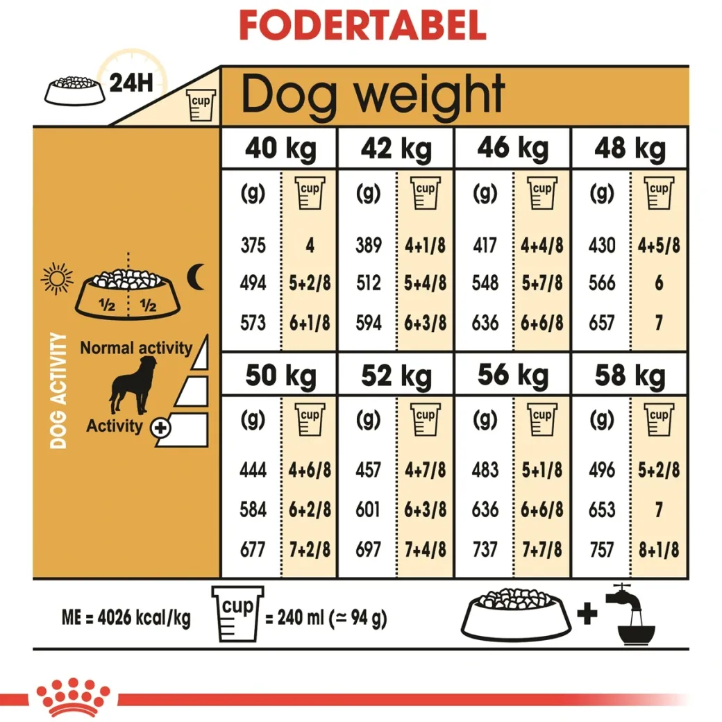 Royal Canin Rottweiler Adult 12 kg - tørfoder til voksne hunde