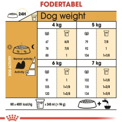 Royal Canin Shih Tzu Adult 1,5 kg - tørfoder til små hunde
