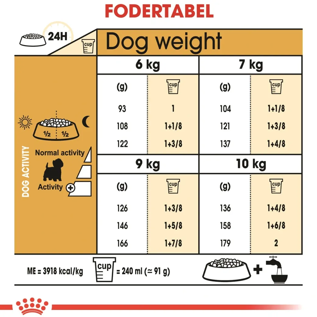 Royal Canin West Highland White Terrier Adult 1,5 kg - tørfoder til Westie