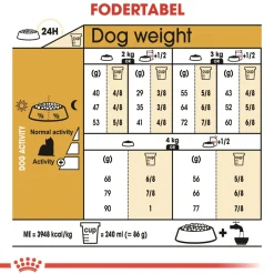 Royal Canin Yorkshire Terrier Adult 7,5 kg - tørfoder til voksne hunde