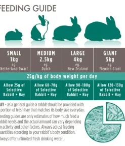Supreme Science Selective Mature Rabbit 4+ 4 x 1,5 kg